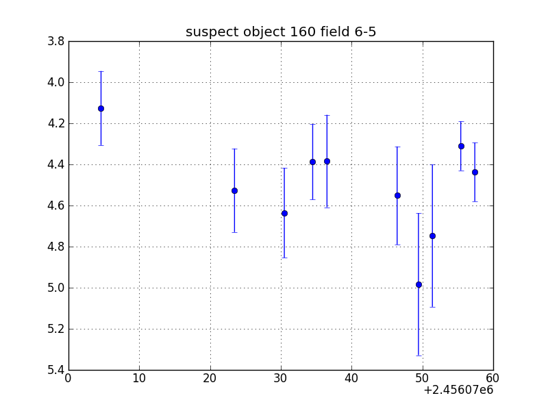 no plot available, curve is too noisy